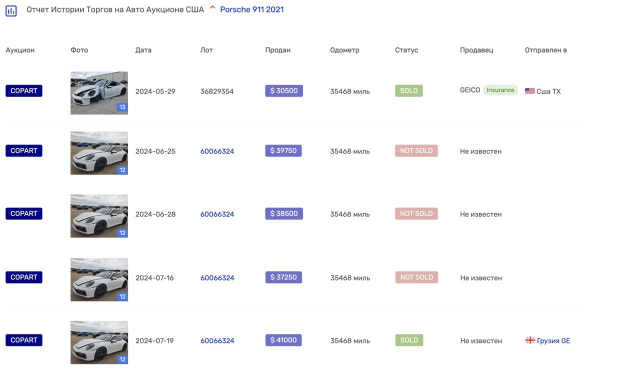 Авто из США: как украинцев обманывают на автоаукционах - реальные истории и советы экспертов 2