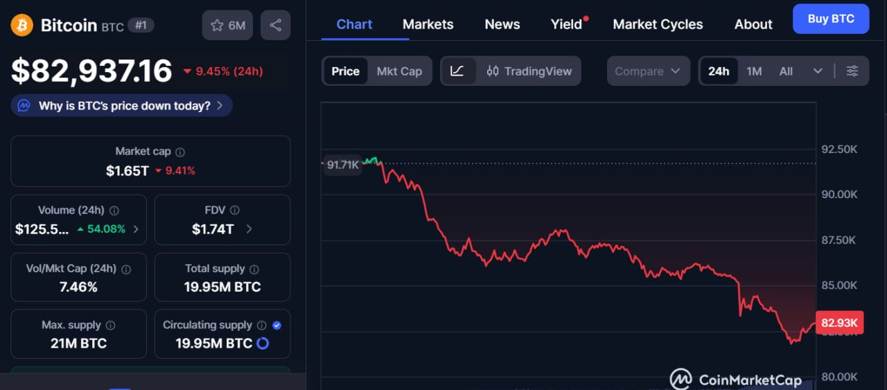 Данные CoinMarketCap