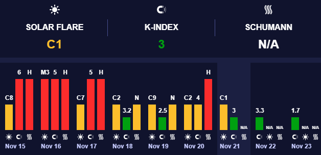 Магнітні бурі мінімального рівня Магнітні бурі мінімального рівня