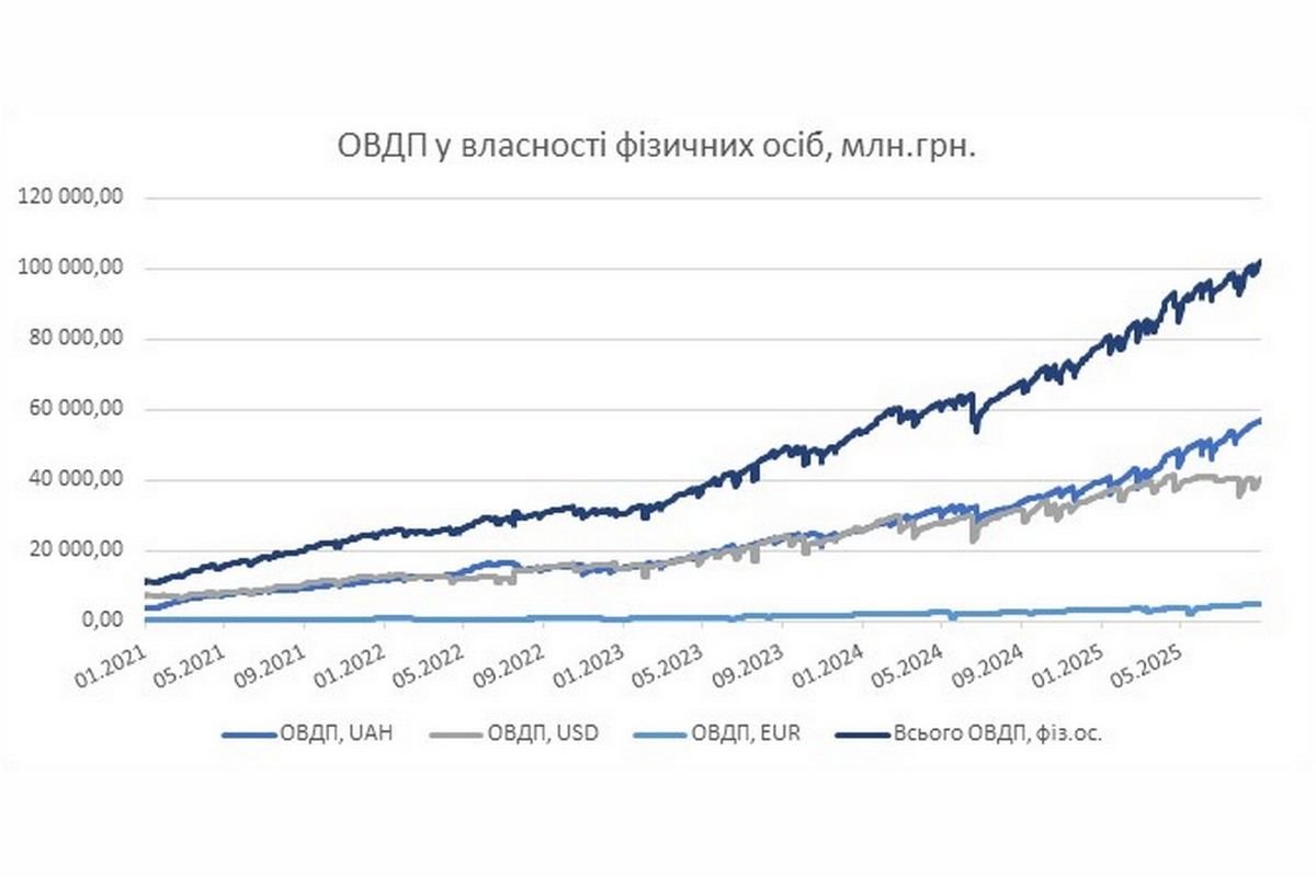 Джерело: НБУ
