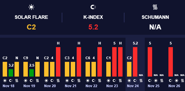 Чергова хвиля магнітних бурь охопить Землю Чергова хвиля магнітних бурь охопить Землю