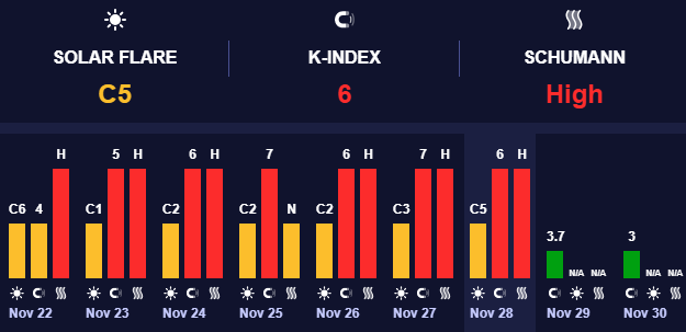 Магнітосфера Землі демонструє стабільність