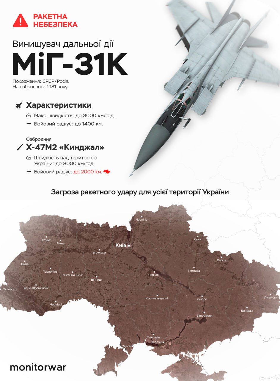 Пуски Кинджалів: у повітрі одразу чотири МіГ-31К 1