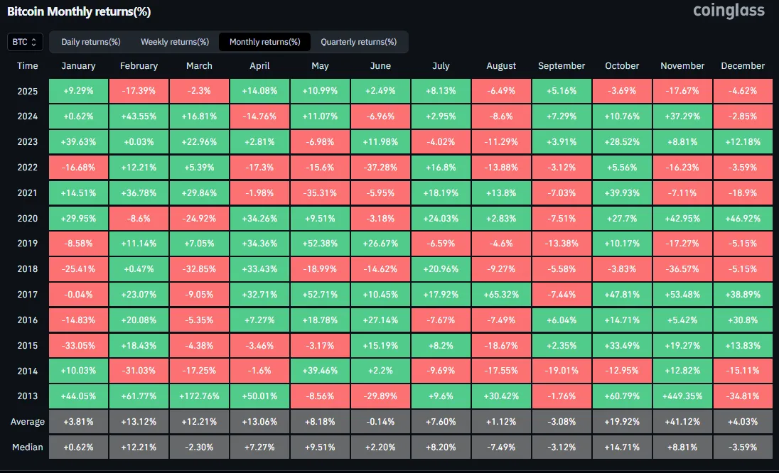 Bitcoin и Ethereum завершили ноябрь с минусом.
