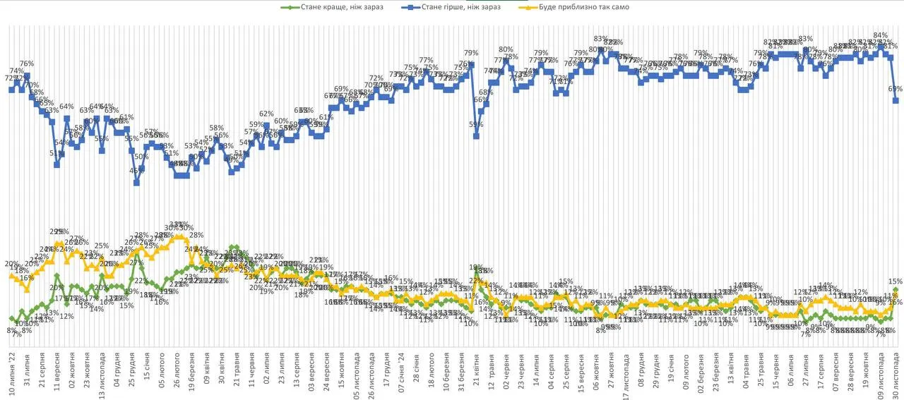 День звільнення Єрмака: Железняк пропонує нове національне свято зі щедрівками НАБУ 1