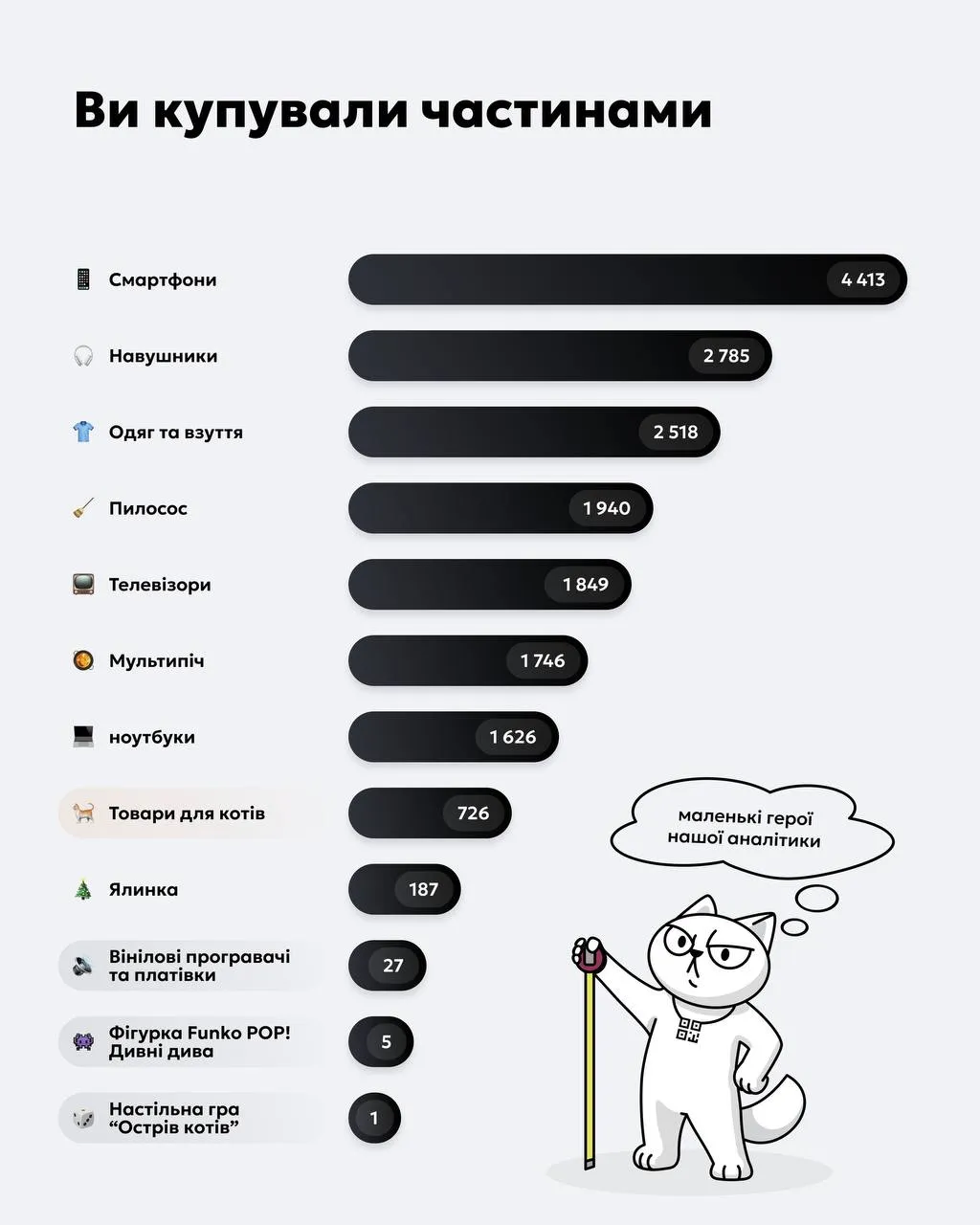Підбили підсумки Чорної п’ятниці: Покупка частинами від monobank встановила рекорд 3