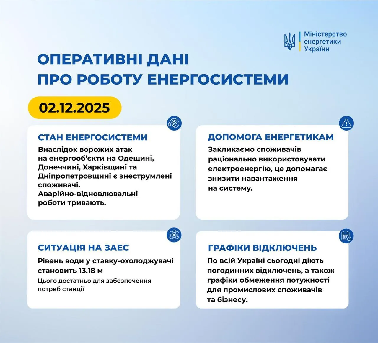 Міненерго про ситуацію з електроенергією 2 грудня