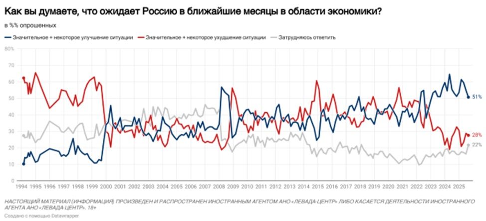 Соціальні та протестні чинники внаслідок паливної кризи в рф 2