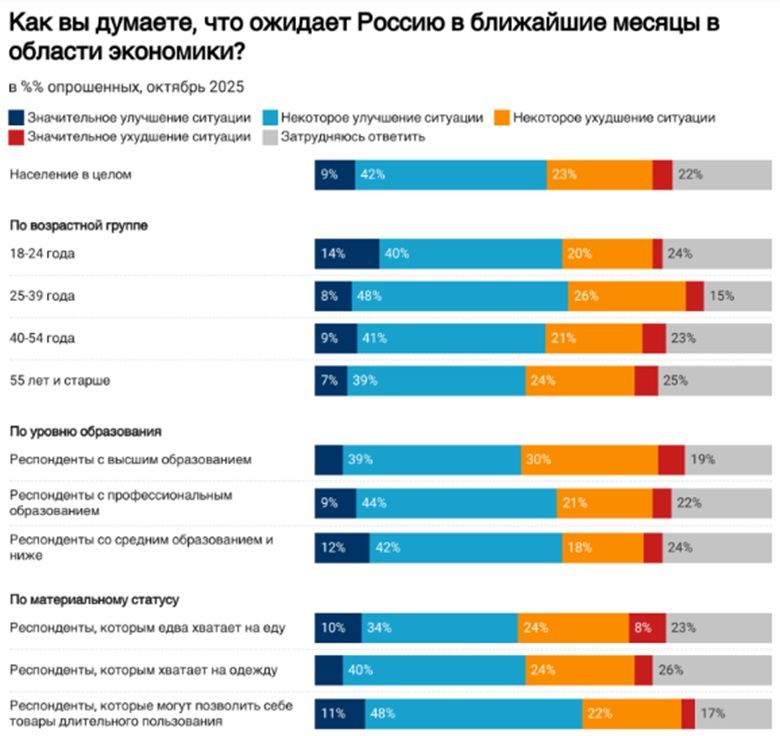 Соціальні та протестні чинники внаслідок паливної кризи в рф 3