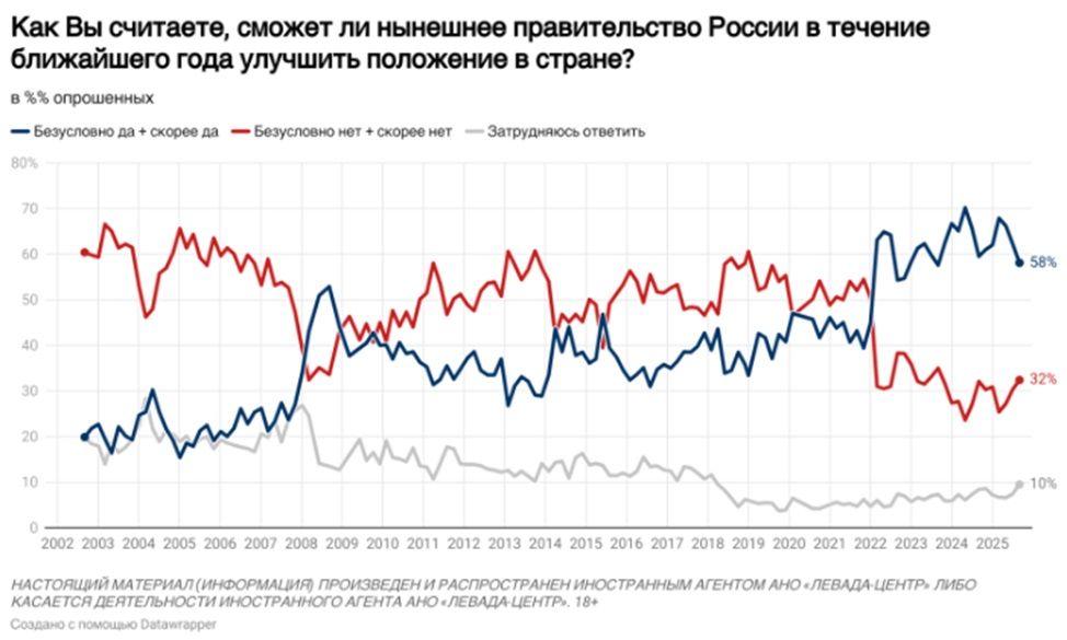 Соціальні та протестні чинники внаслідок паливної кризи в рф 4