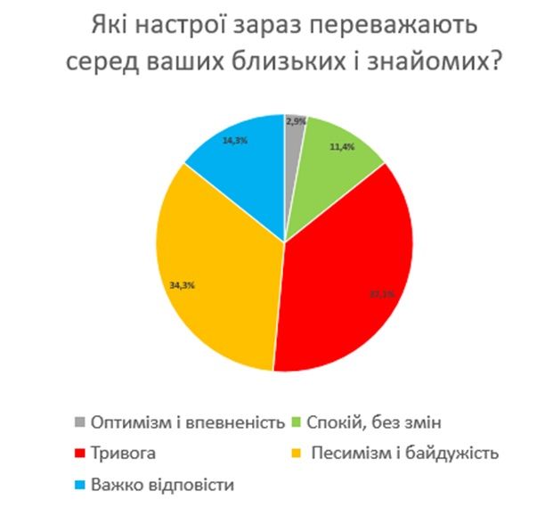 Соціальні та протестні чинники внаслідок паливної кризи в рф 5