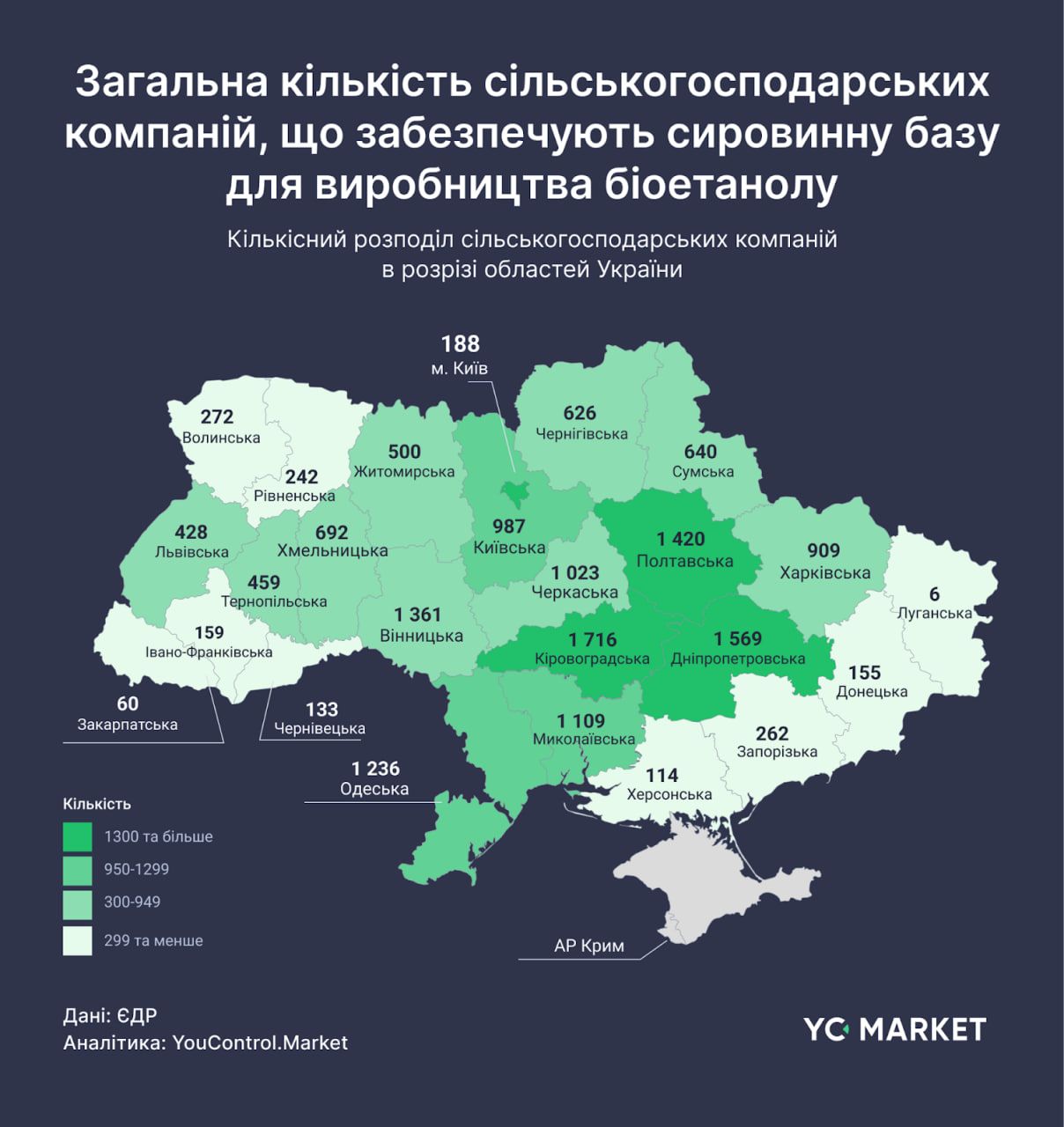 Географія сільськогосподарських компаній Географія сільськогосподарських компаній