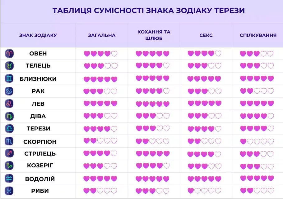 Любовный прорыв: три знака Зодиака, которым повезёт в любви на следующей неделе 2