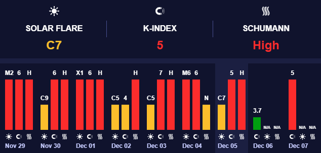 Ситуація може змінитися, але не принципово.