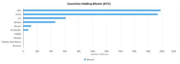 Рейтинг криптокраїн Рейтинг криптокраїн