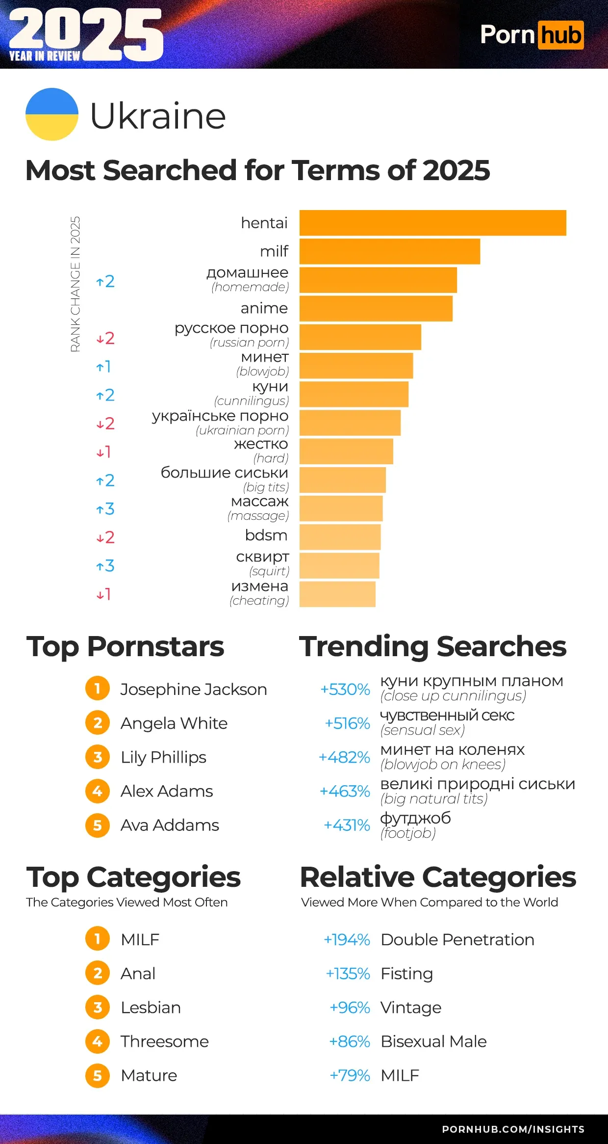 Тренди порнхаб Тренди порнхаб