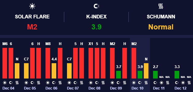 Магнитные бури низкого уровня Магнитные бури низкого уровня