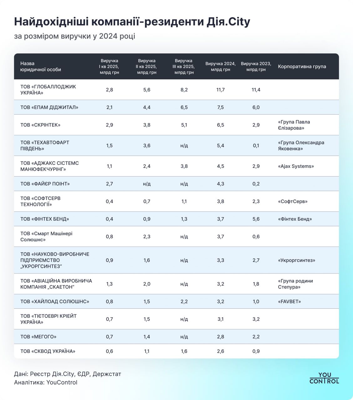 Самые доходные компании в Действие. Самые доходные компании в Действие.