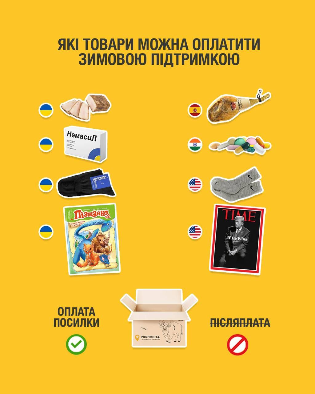 Правительство продлило срок возможности потратить Вовину тысячу через Укрпочту 1