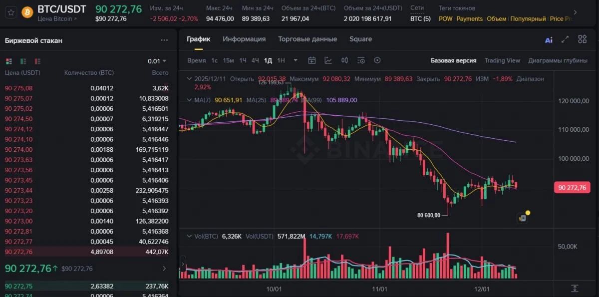 Курс біткоїна Курс біткоїна
