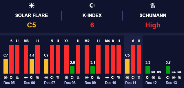 Магнитные бури низкого уровня Магнитные бури низкого уровня