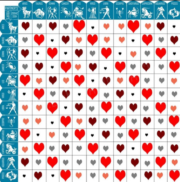 Три знака Зодиака, которым на следующей неделе 15–21 декабря повезет в любви 1