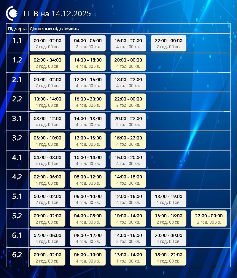 В Сумах исчез свет вне графика: предупреждают о возможных сбоях с водоснабжением и канализацией - аварийные отключения 1