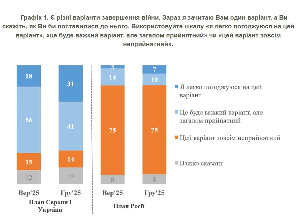 Результаты опроса Результаты опроса