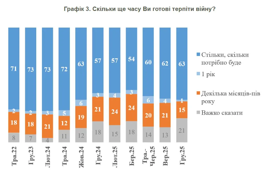 Результаты опроса Результаты опроса