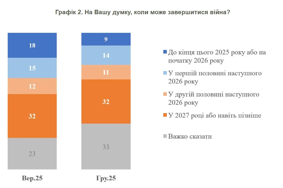 Результаты опроса Результаты опроса