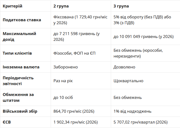 Викладати іноземну мову онлайн і не боятися фінмоніторингу: поради адвоката 1