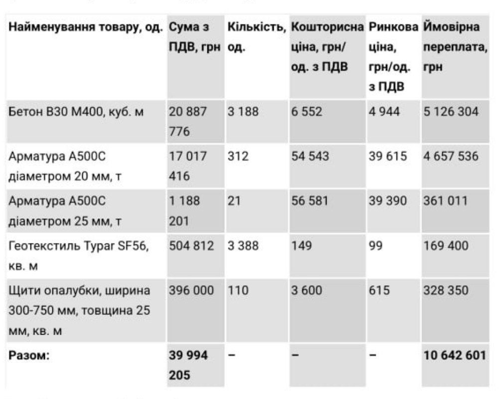 Таблица с сравнением стоимости стройматериалов Таблица с сравнением стоимости стройматериалов