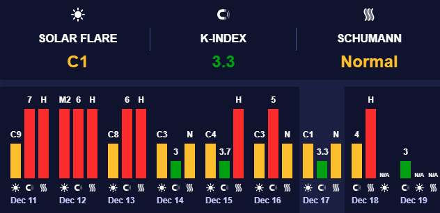 Збурення середнього рівня