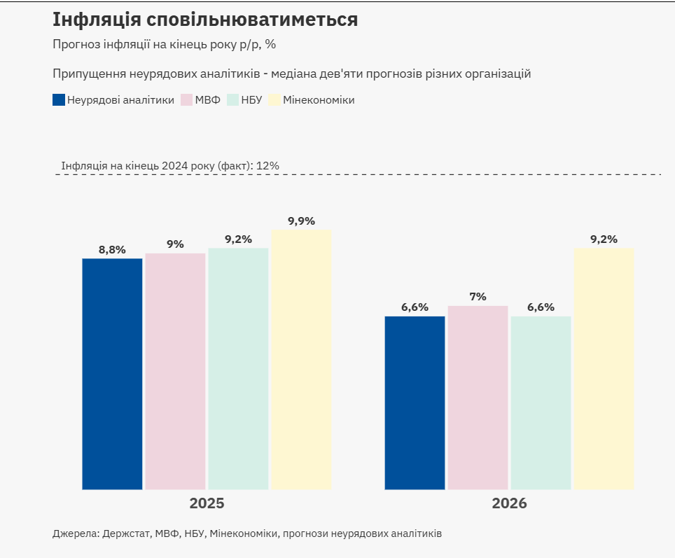Курс гривні, інфляція та інші прогнози на 2026 рік від експертів 2