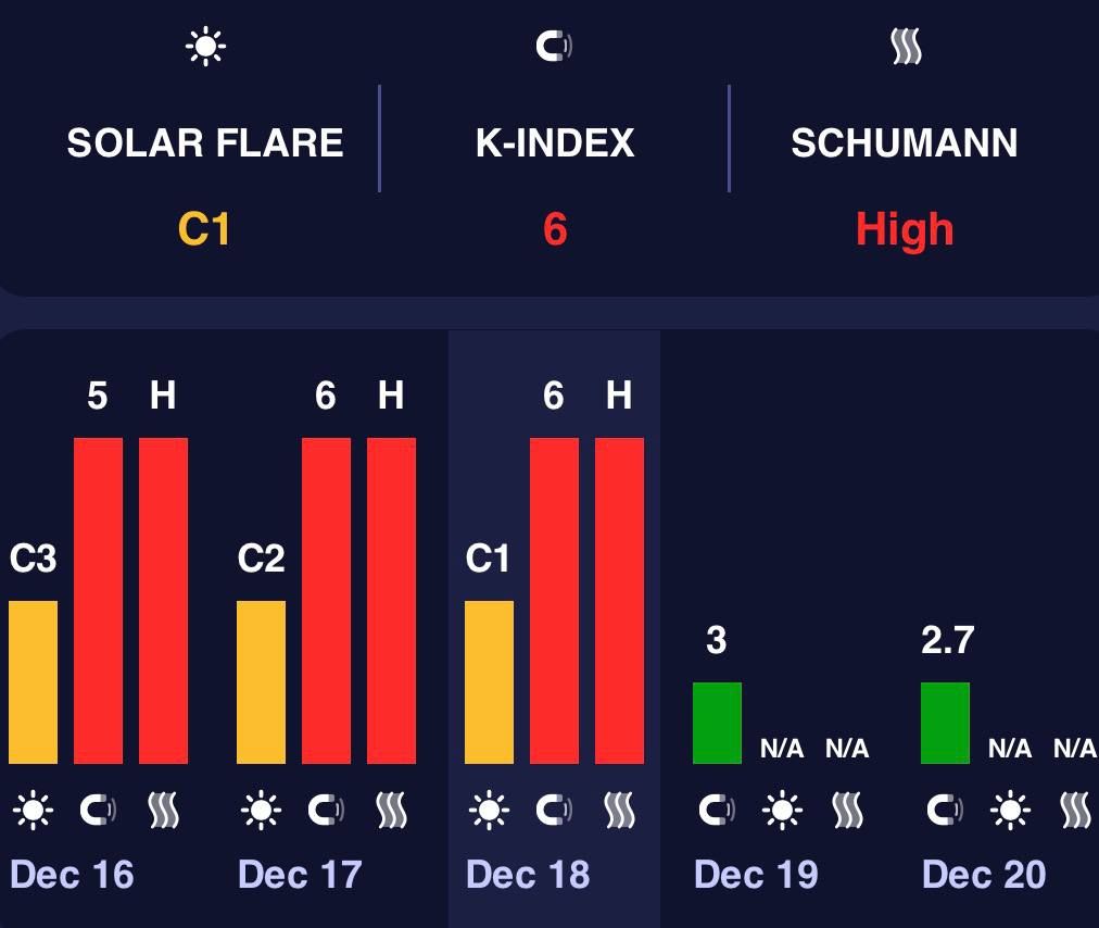 На Земле свирепствует магнитная буря: уже известно, когда она утихнет.