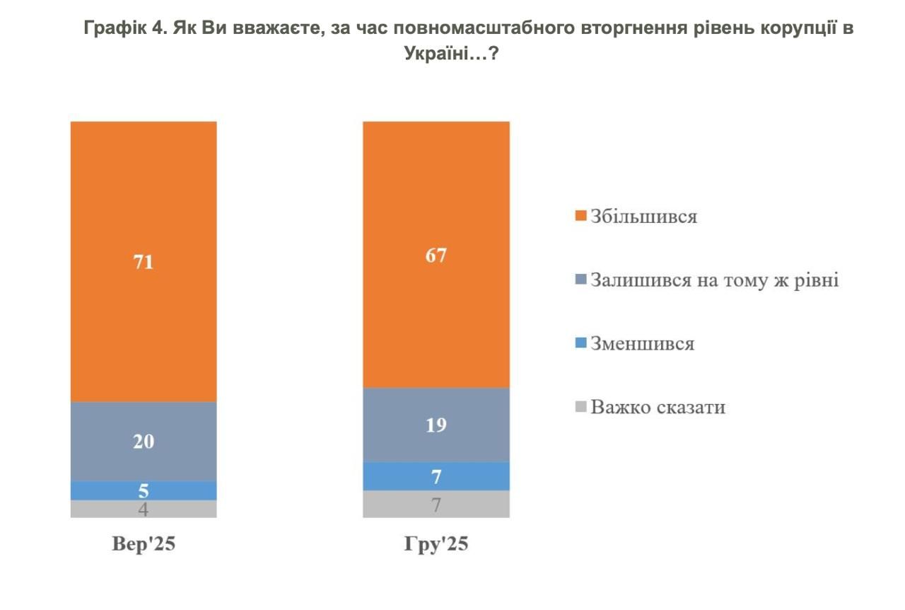 Результати опитування Результати опитування