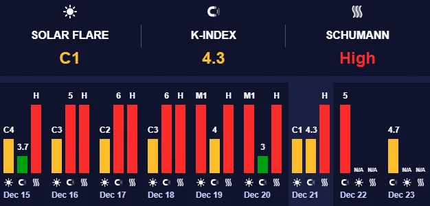 Сильные магнитные бури охватят Землю Сильные магнитные бури охватят Землю