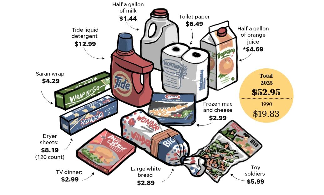 Чек Кевина из «Сам дома» с 1990 года вырос на 167%