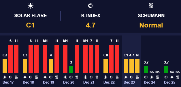 – прогноз погоды на 24 декабря 1