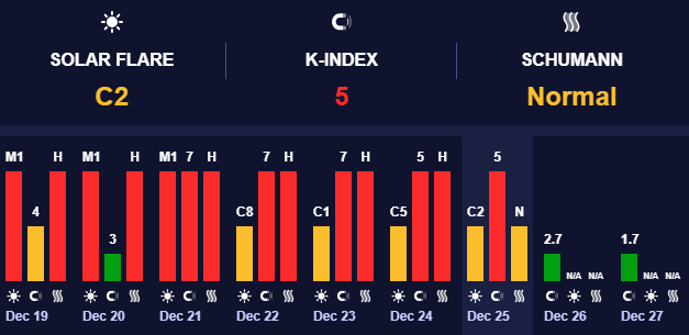 Минимальные магнитные бури