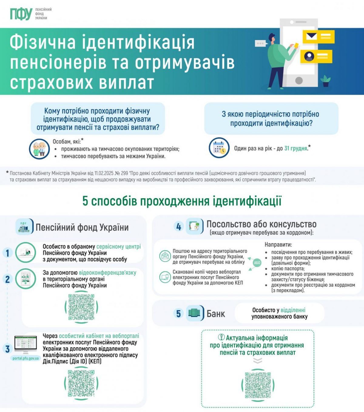 Пенсионер за границей не прошел идентификацию: Пенсионный фонд раскрыл страшные последствия 1