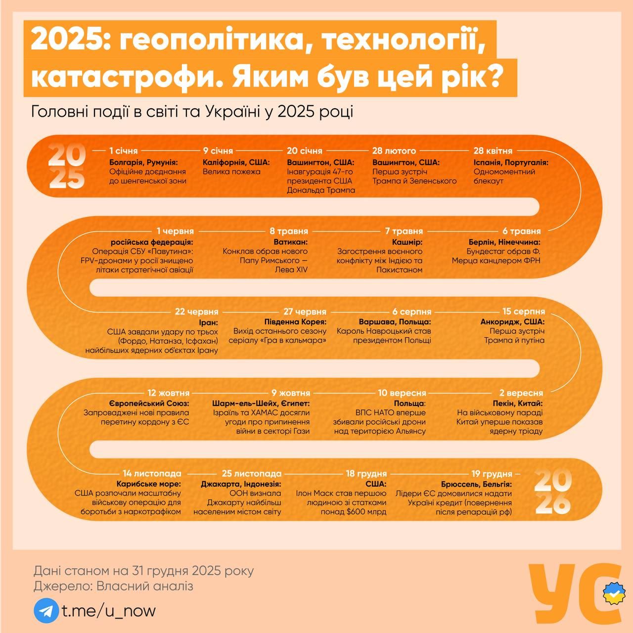 Все важные события - в одной инфографике: итоги 2025 1