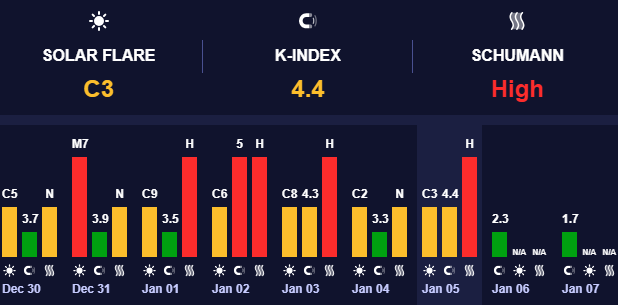 Магнитосфера Земли находится в спокойном состоянии Магнитосфера Земли находится в спокойном состоянии