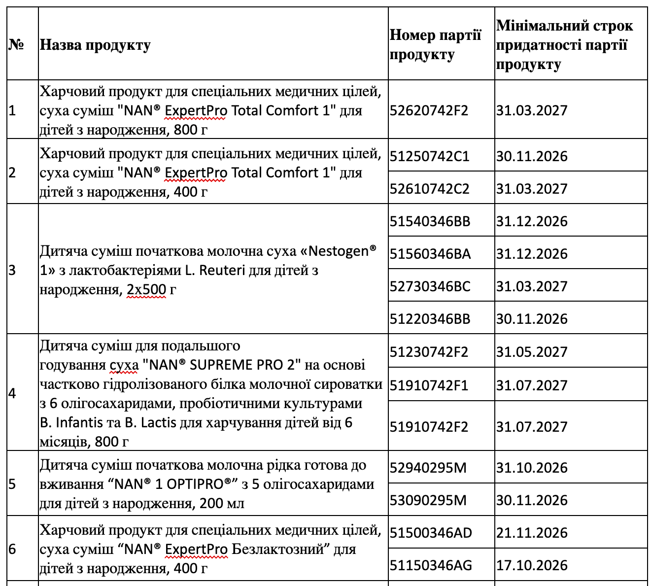 Nestle терміново відкликало з України дитяче харчування NAN та NESTOGEN: є підозра на бактерії, що викликають менінгоенцефаліт 1