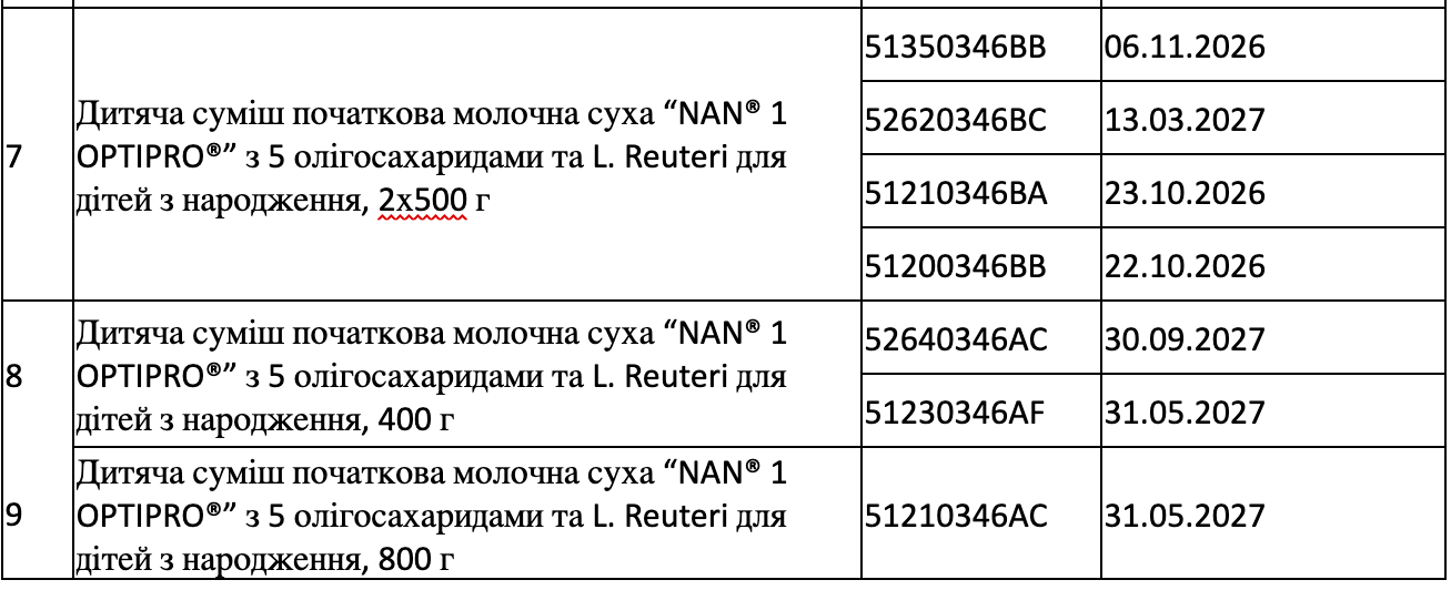 Партії, які мають бути вилученими