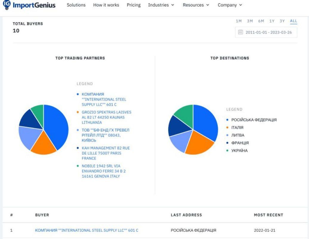 Митна інформація