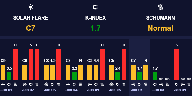Магнитные бури минимального уровня Магнитные бури минимального уровня