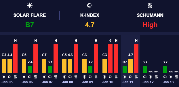 Геомагнитная активность минимальна Геомагнитная активность минимальна