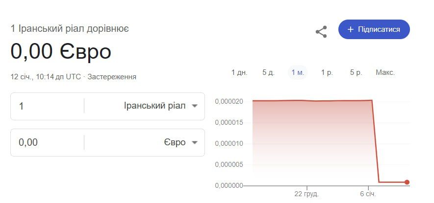 Курс ріалу до євро