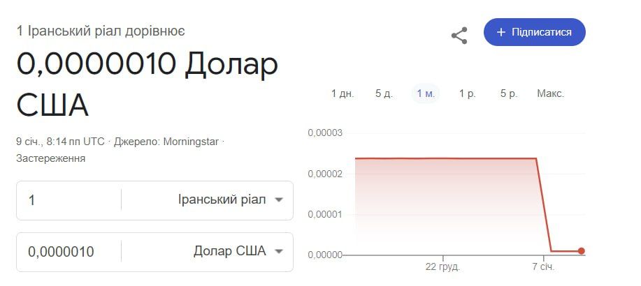 Курс ріалу до американського долару